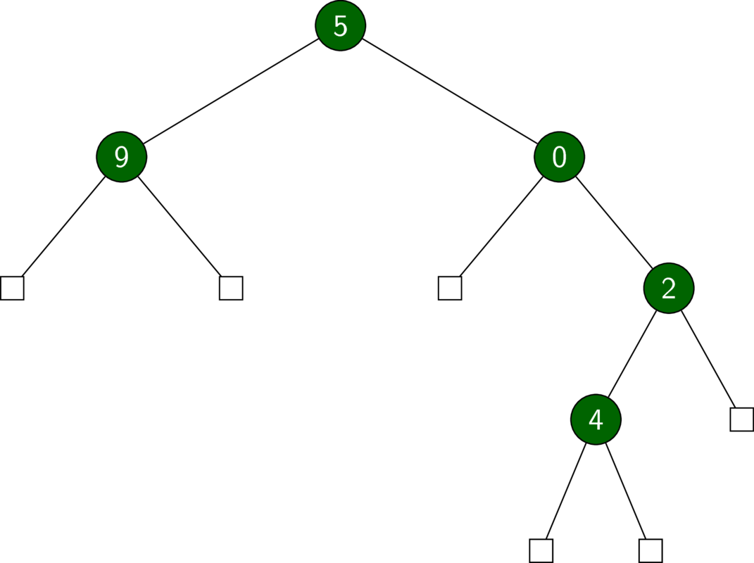A binary tree (which is NOT a BST).
