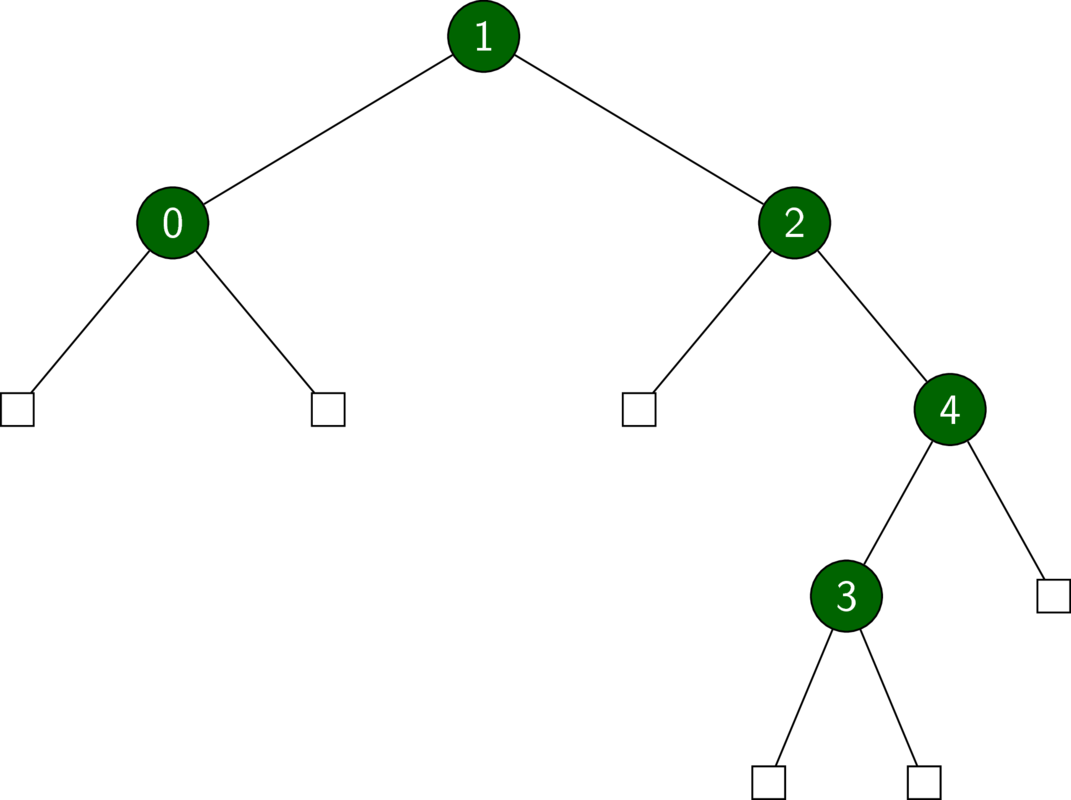 A binary tree which IS a BST.