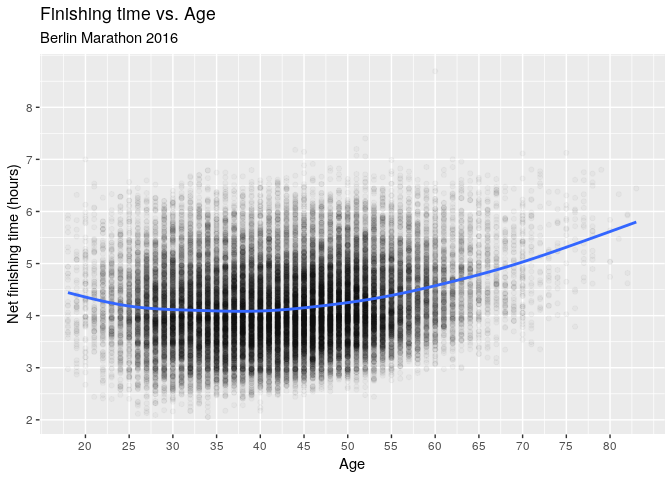 Vvo2max Chart