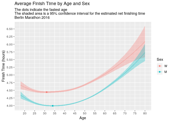 Vvo2max Chart